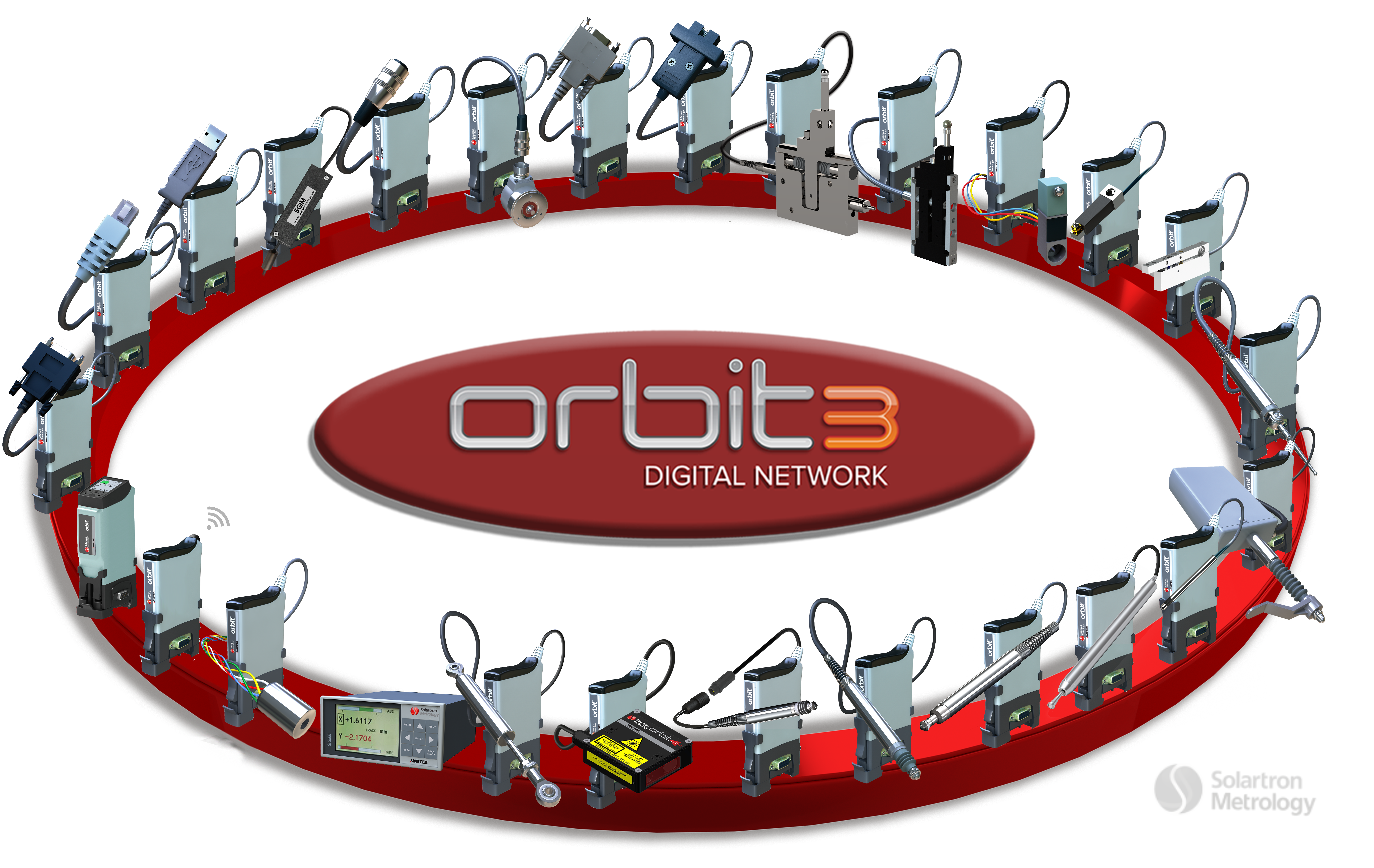 Orbit® Digital Measurement Network